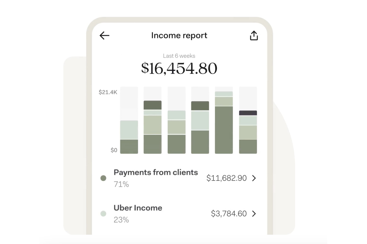 fintech for gig workers