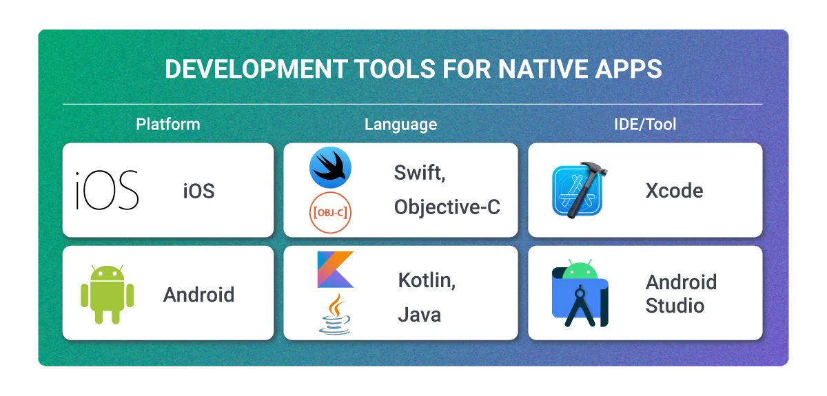 native app framework