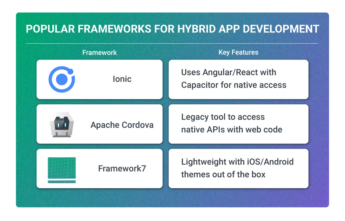 hybrid app frameworks