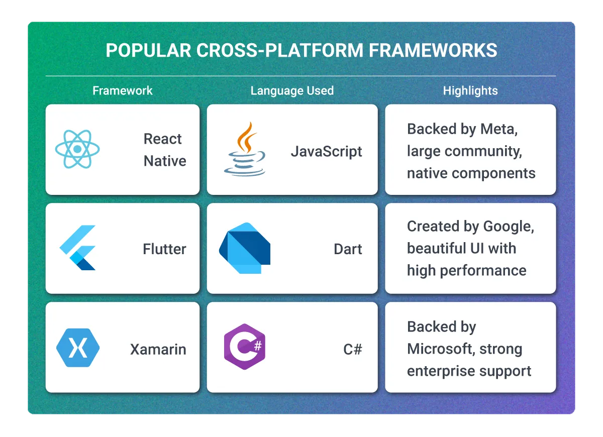 cross platform app frameworks