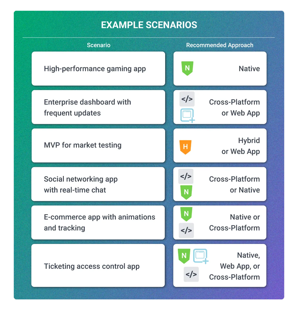 examples of different types of development models-.png