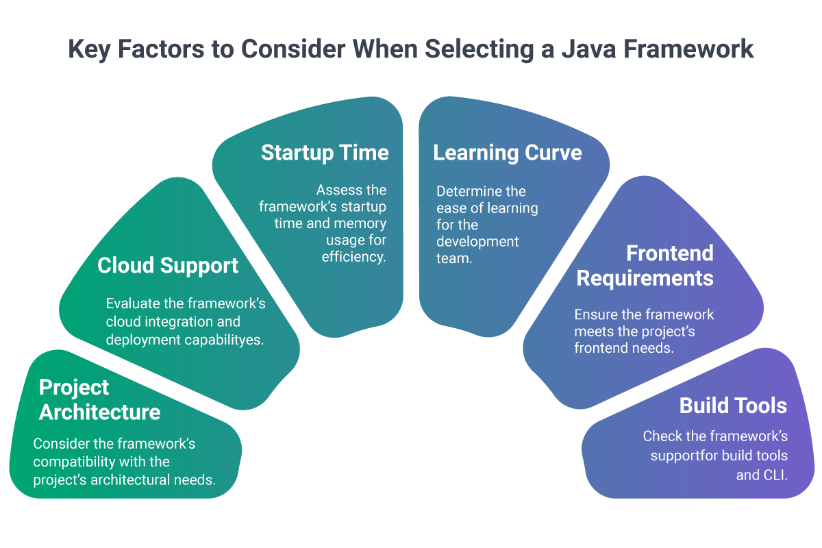factors to choosing java framework