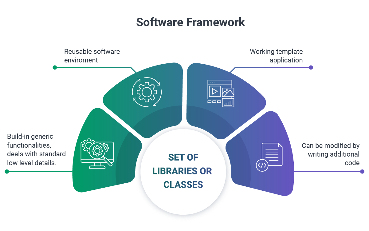 Java framework chart