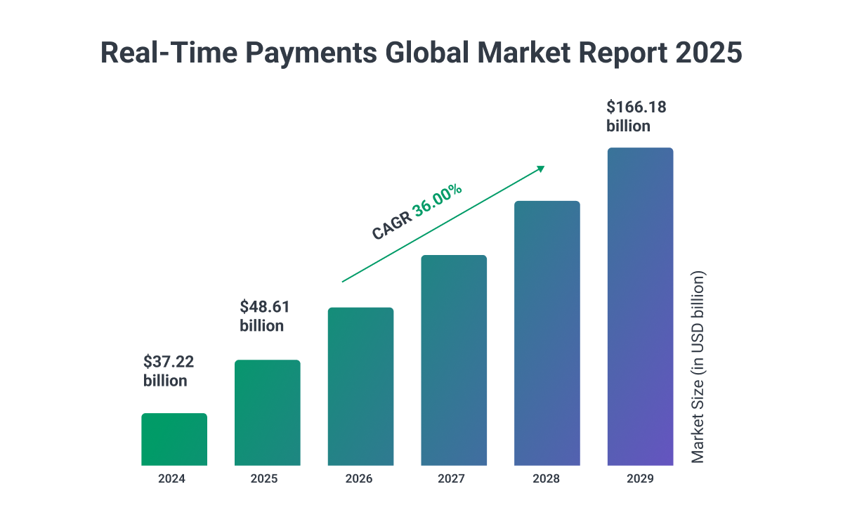 Real-Time_Payments_Global_Market_Report.png
