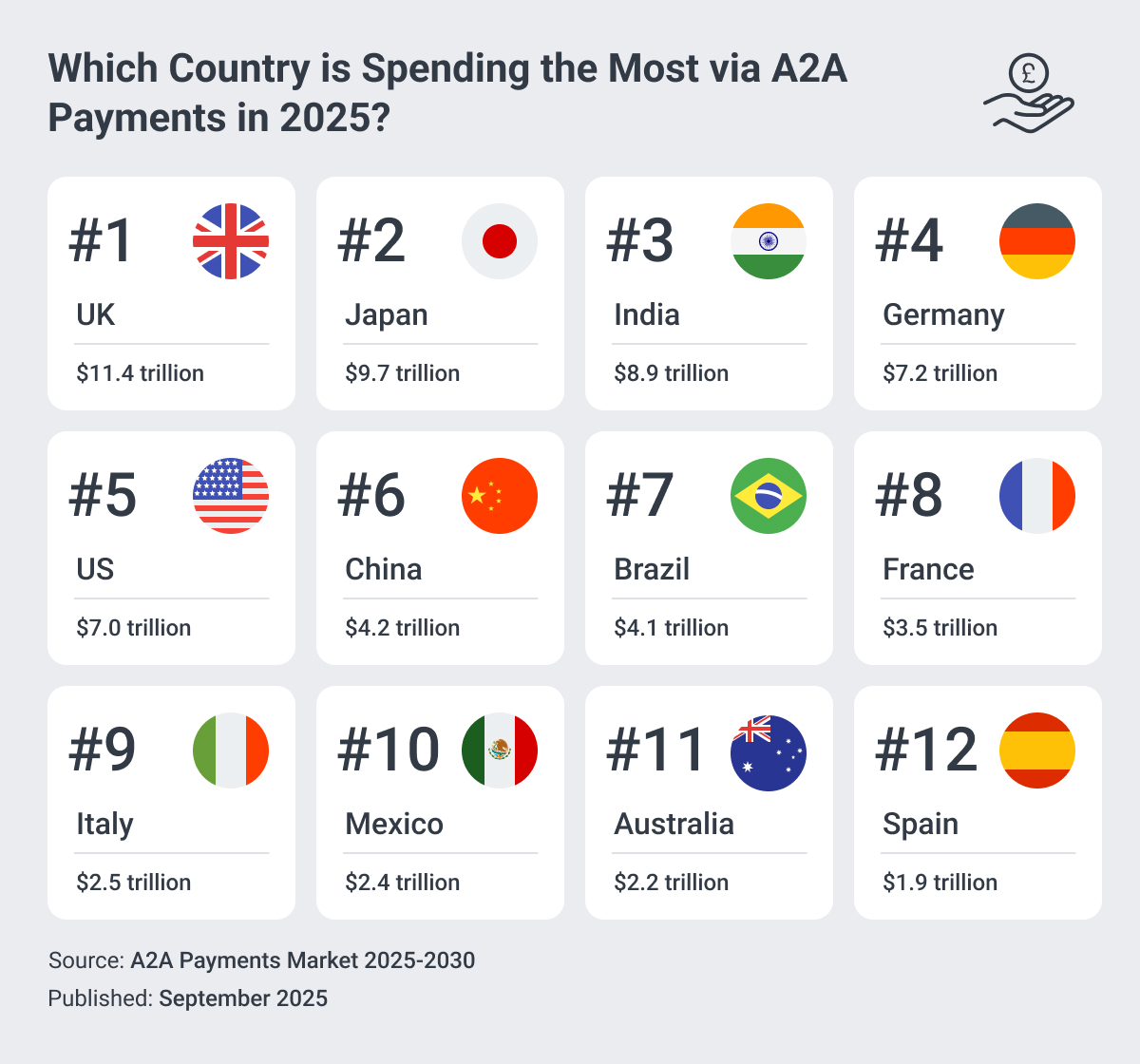Which_Country_is_Spending_the_Most_via_A2A_Payments_in_2025_.jpg