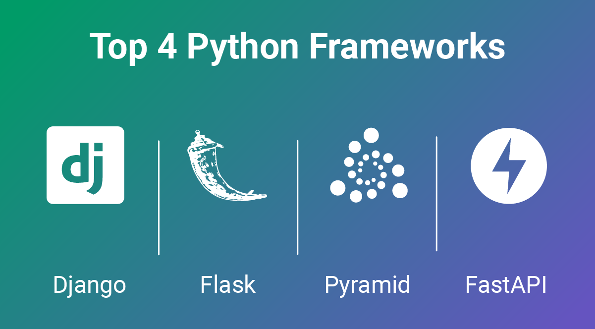 Python Frameworks