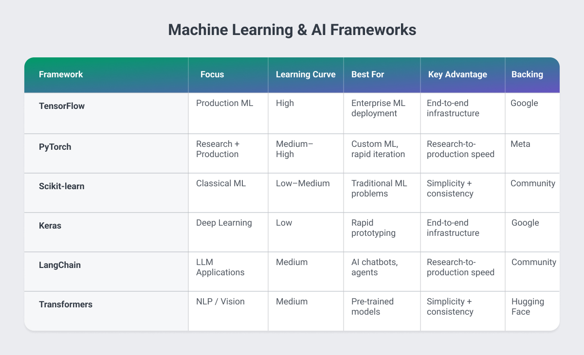 Python ML & AI Frameworks
