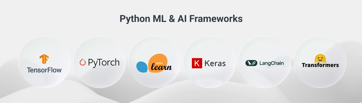 Python Machine Learning and AI Frameworks