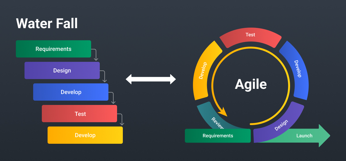 waterfall versus agile development