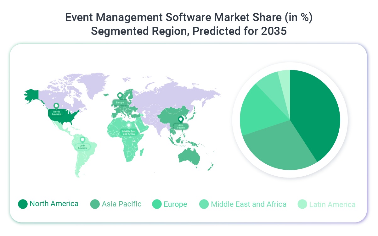 Event_Management_Software_Market_Share_Segmented_Region_2035.png