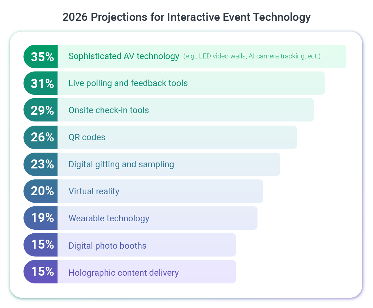 2026_Projections_for_Interactive_Event_Technology.png