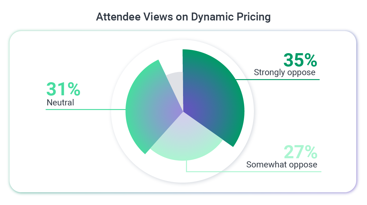 Attendee_Views_on_Dynamic_Pricing.png