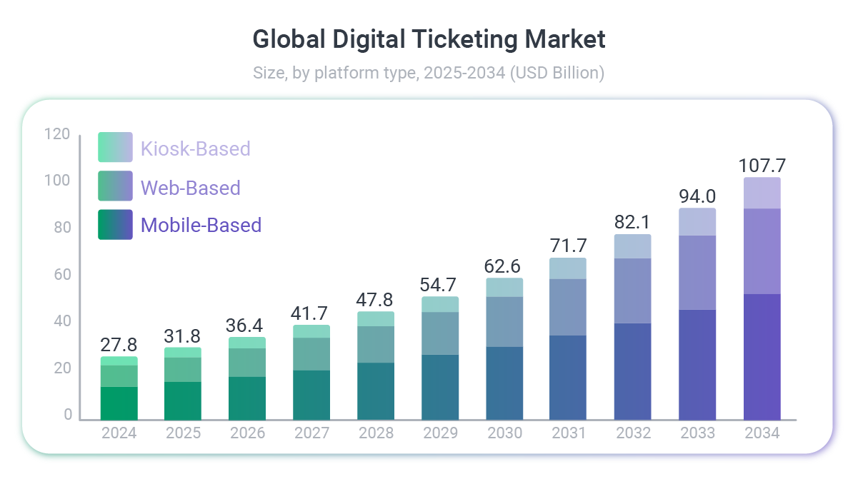 Global_Digital_Ticketing_Market_1.png