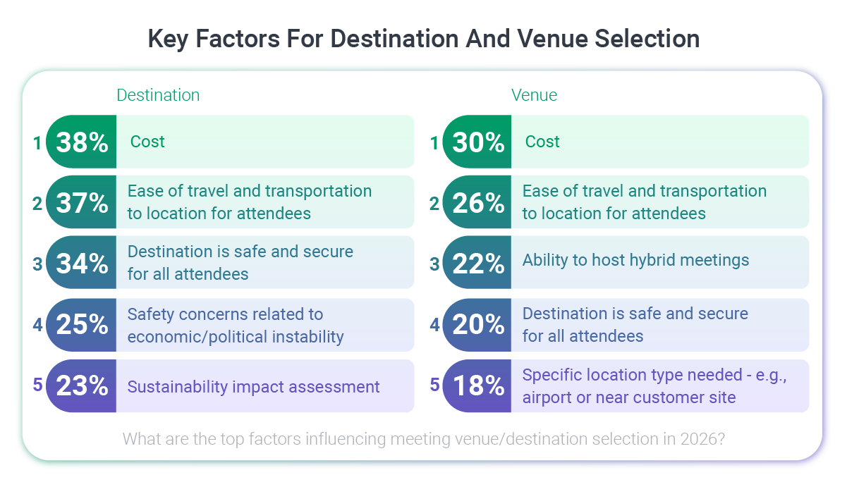 Key_Factors_For_Destination_And_Venue_Selection.png