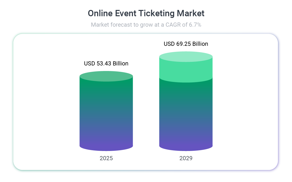 Online_Event_Ticketing_Market.png