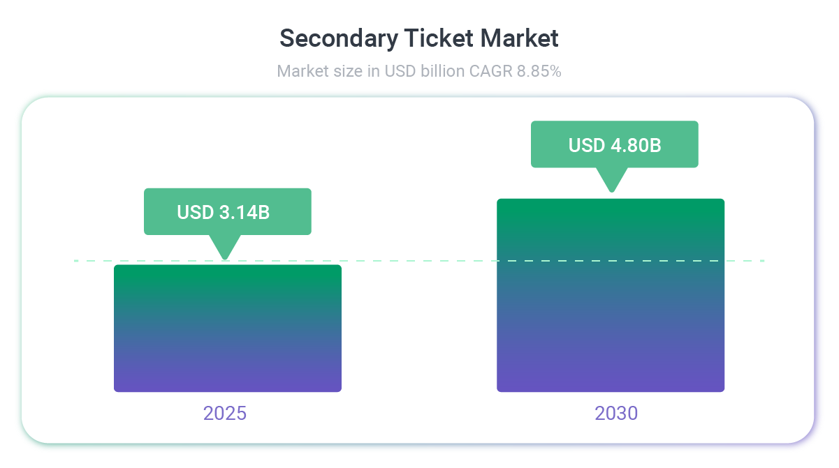 Secondary_Ticket_Market.png