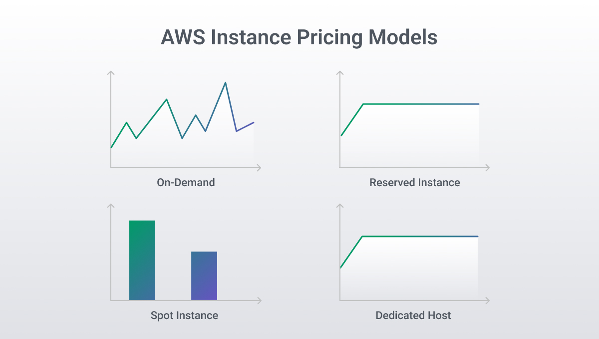 aws pricing