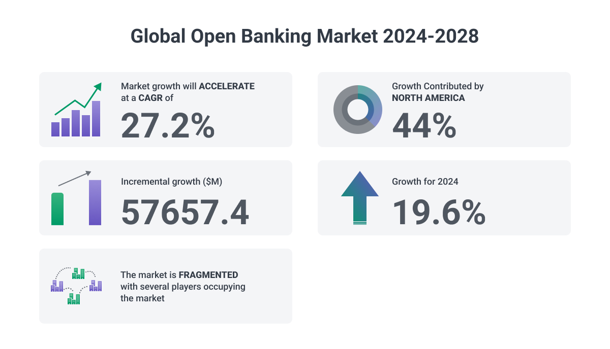 open banking