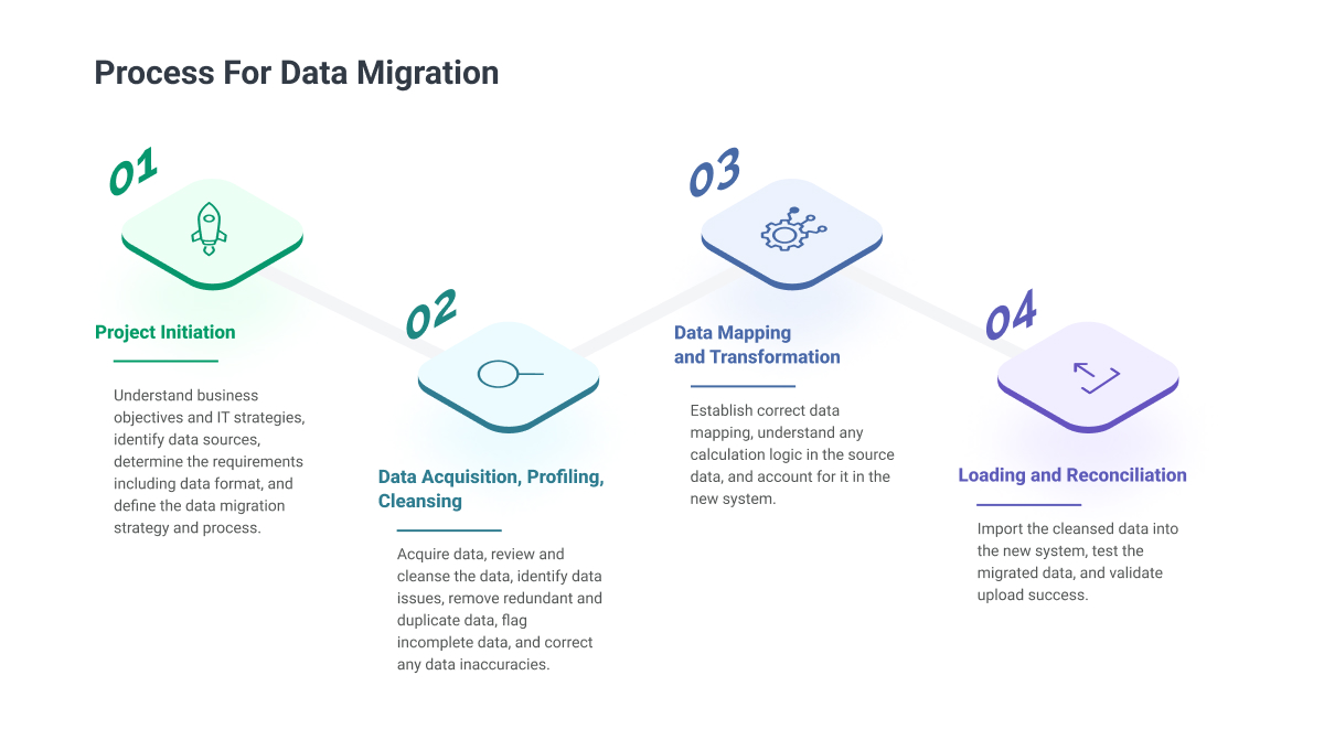 Process-for-data-migration(1).jpg