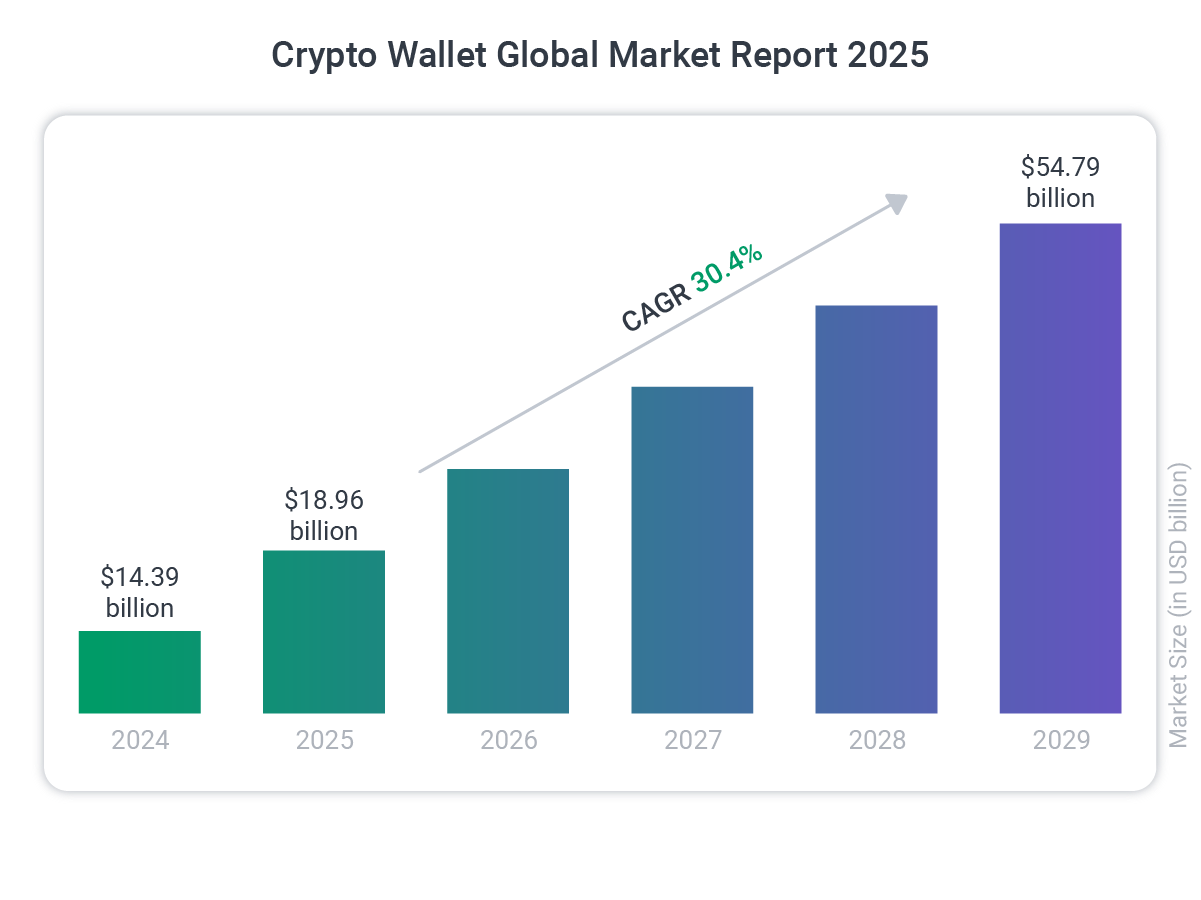 Pic2_Crypto_Wallet_Global_Market_Report_2025.png