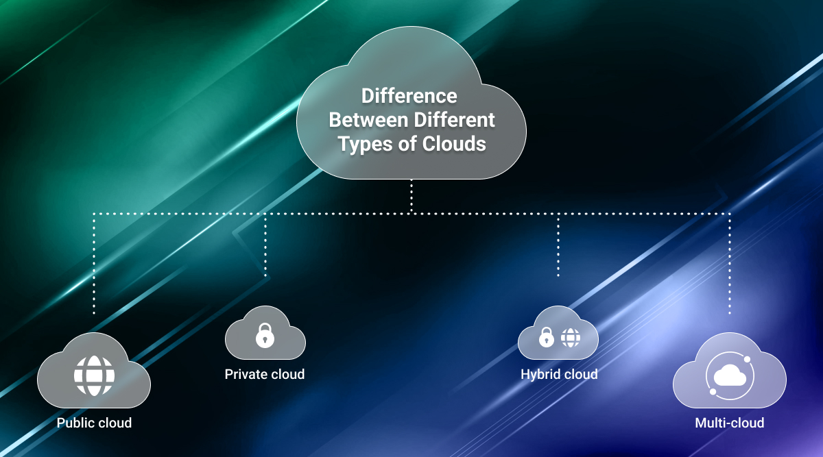 cloud infrastructures