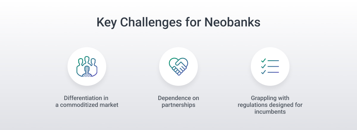 challenges for neobanks
