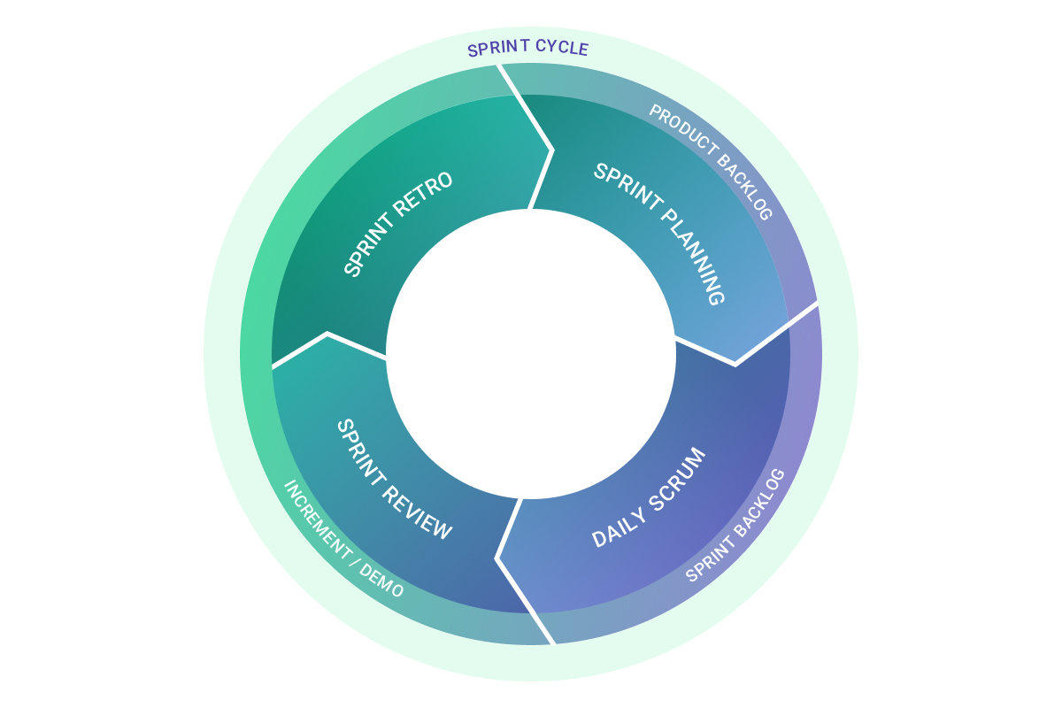 Software Development Costs: All Factors That Influence the X Figure