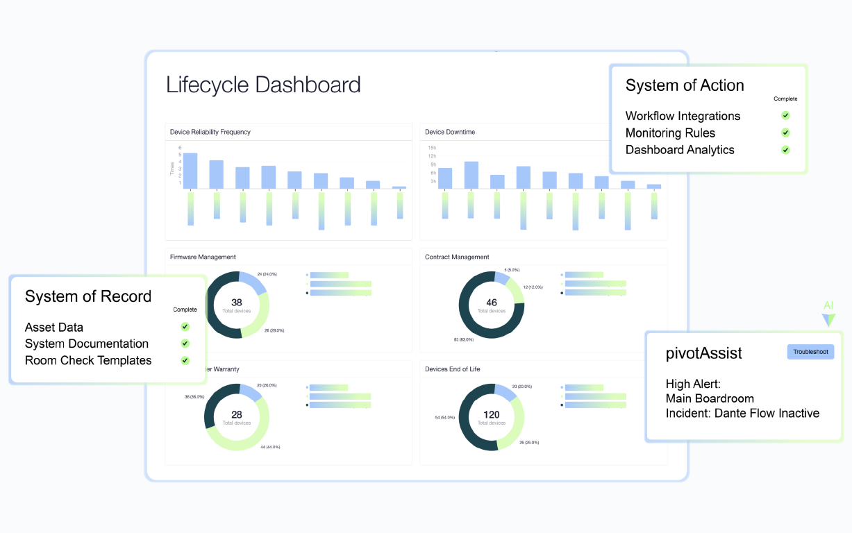 pivot dashboard