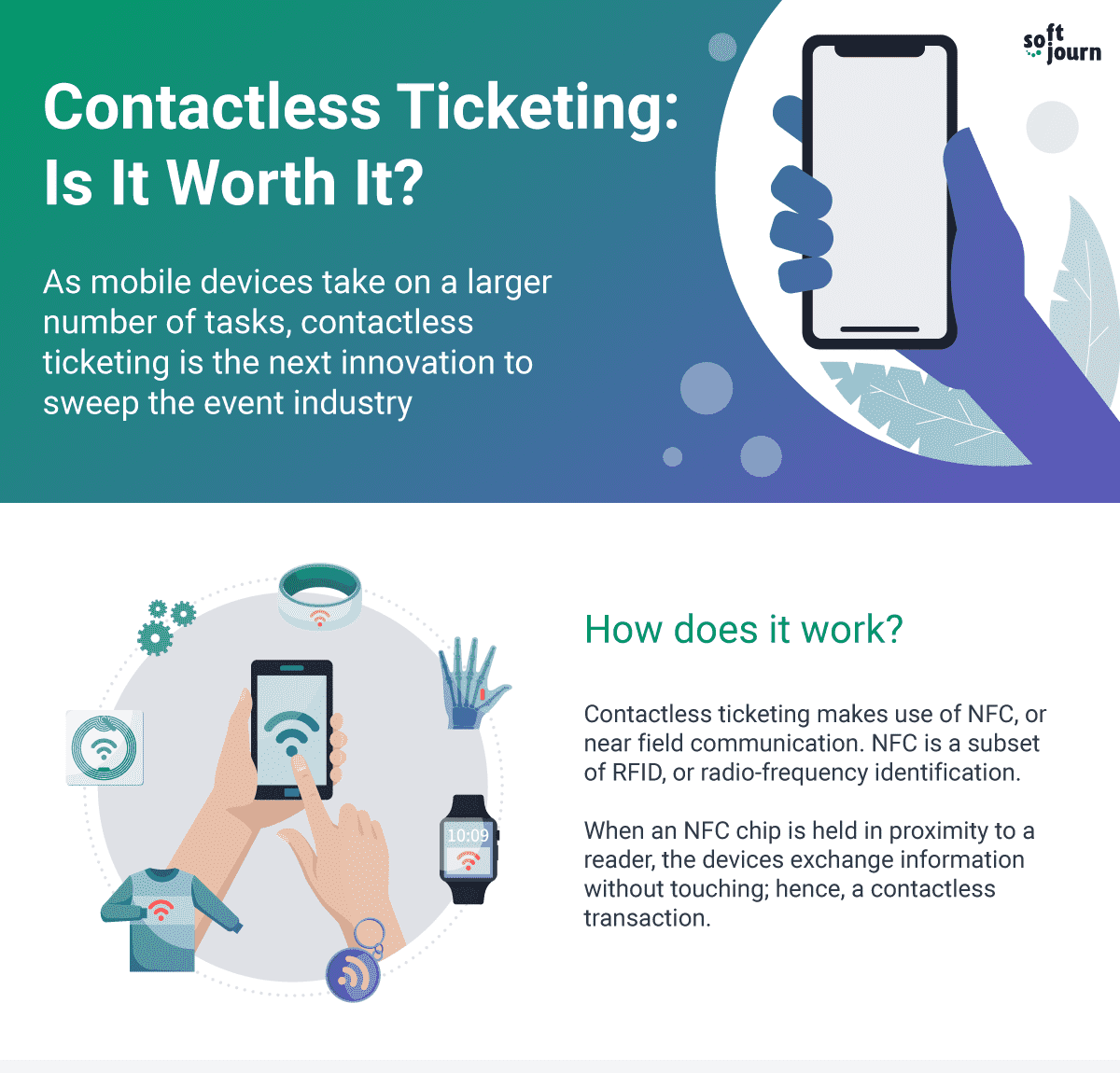 contactless