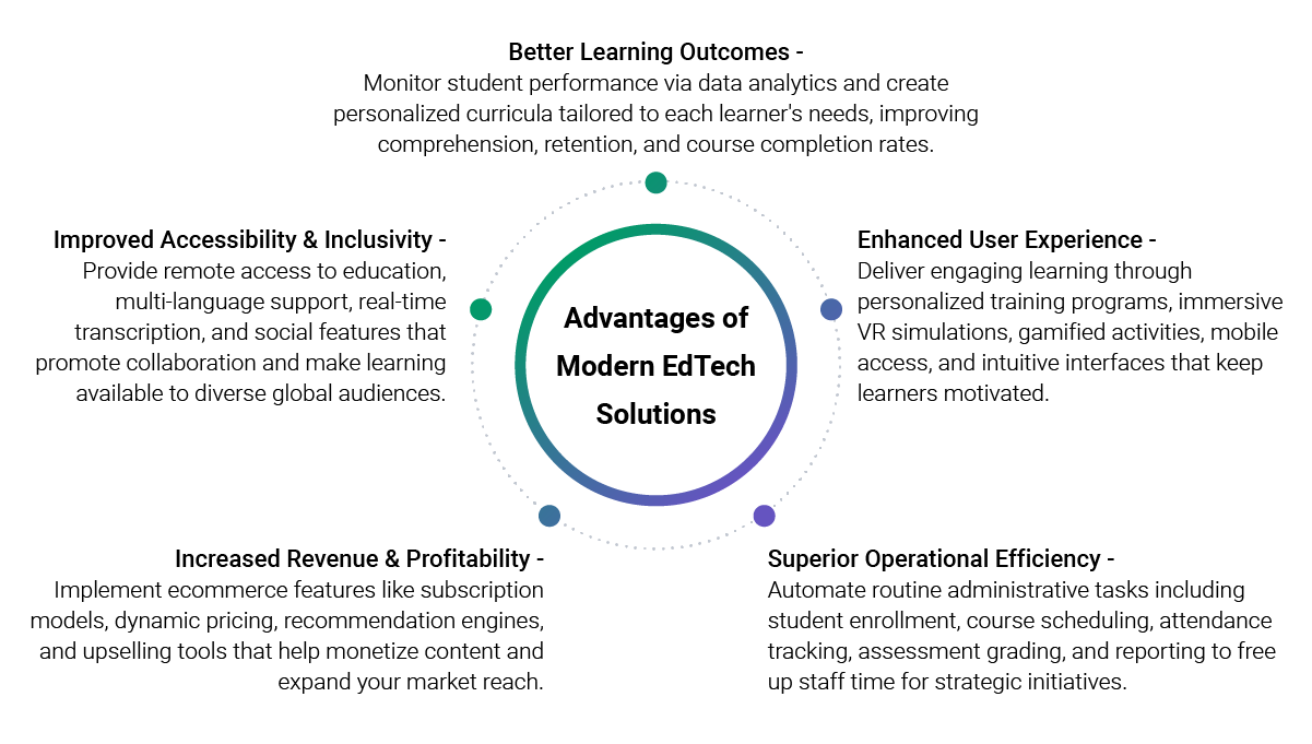 Graphic_Advantages_of_Modern Edtech