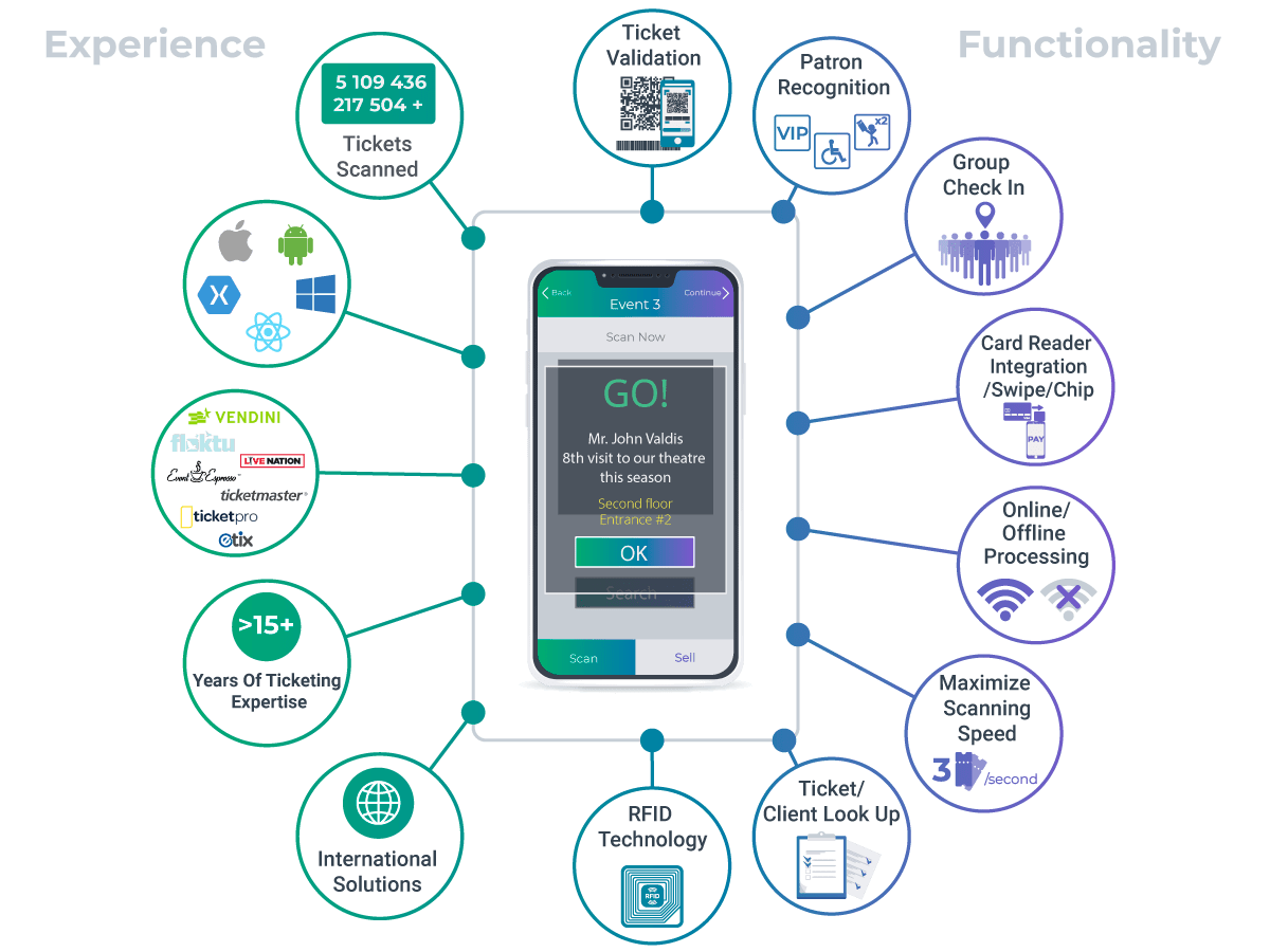 Infographic_Access_Control_2022_transparency