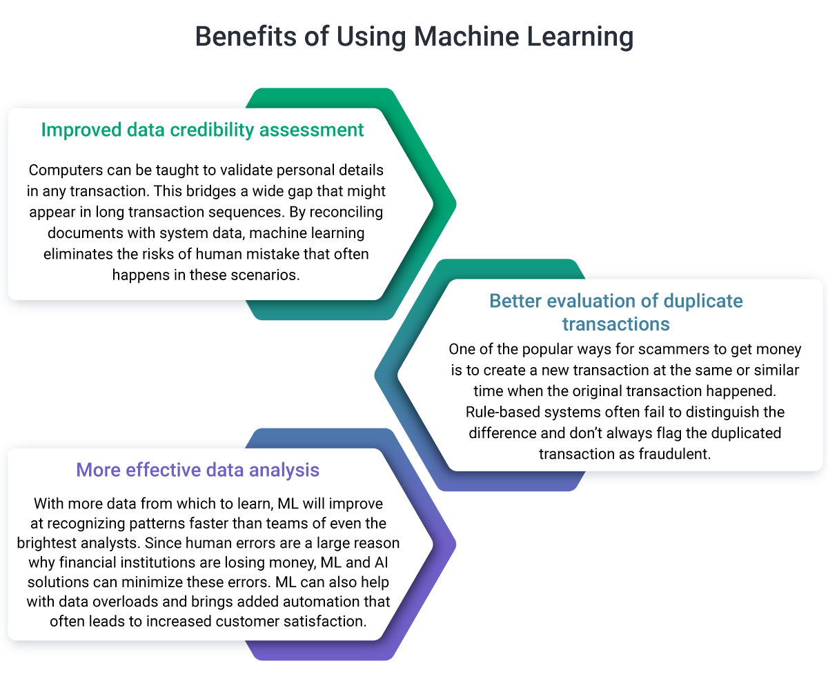 Benefits of ML