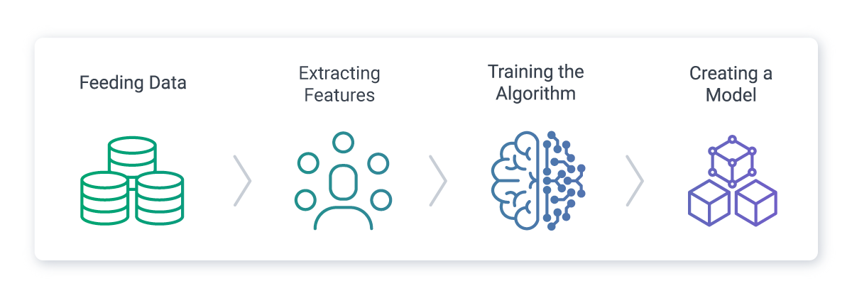 Machine Learning