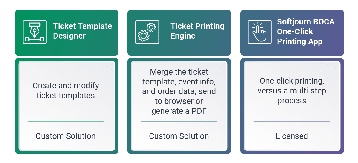 Softjourn's Ticket Printing Expertise 