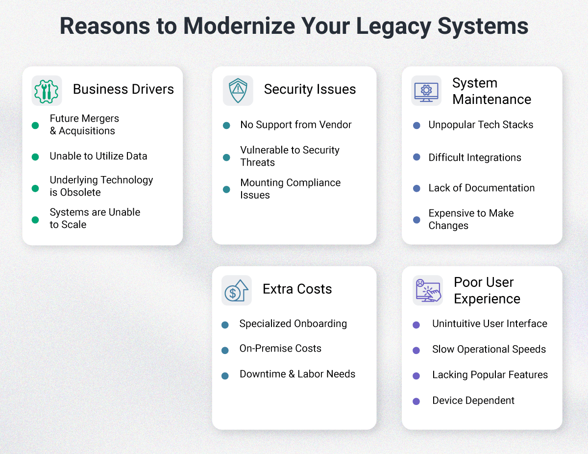 why modernize legacy systems