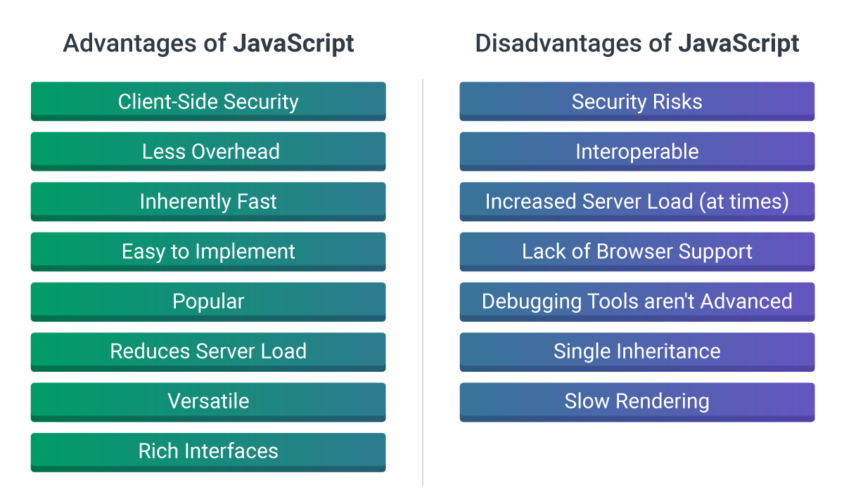 10 Essential Javascript Tips For Beginners SRE School