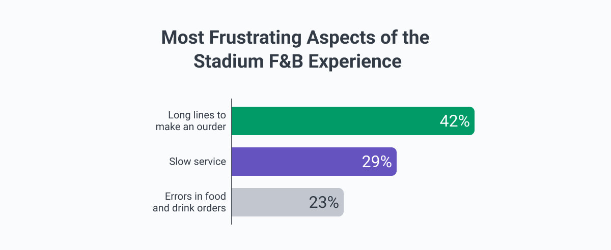 graphic-request-article-update-contactless-ordering-article-image-06