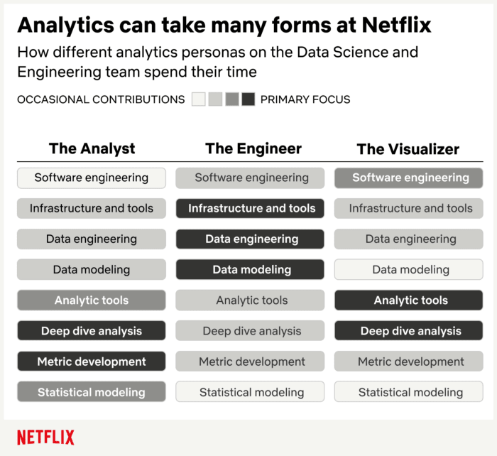 ESPN, IBM Consulting and the power of data-driven decision making