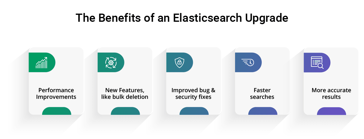 Elasticsearch 101: Fundamentals & Core Components, by Velotio Technologies, Velotio Perspectives