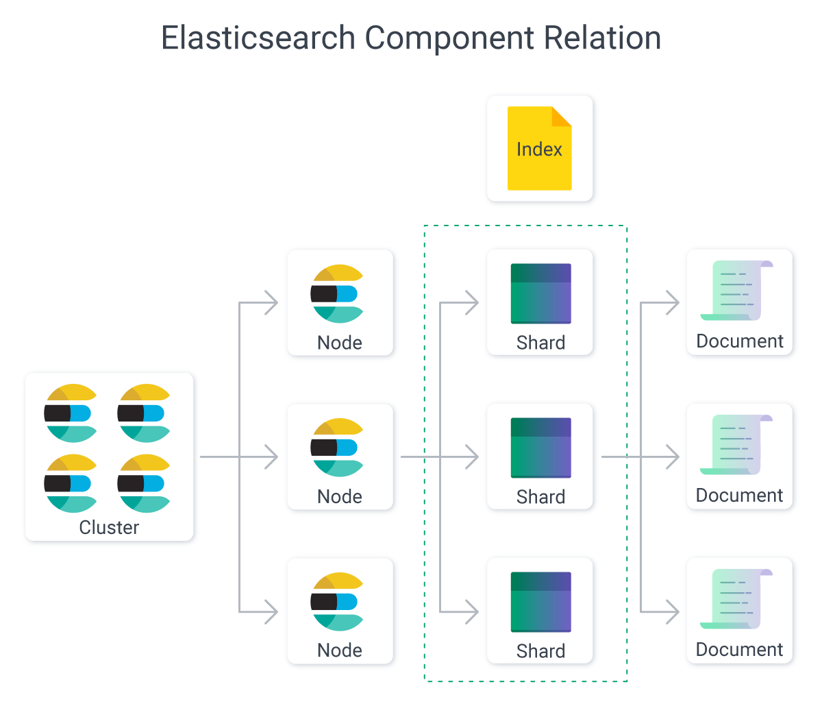 elastic search research paper
