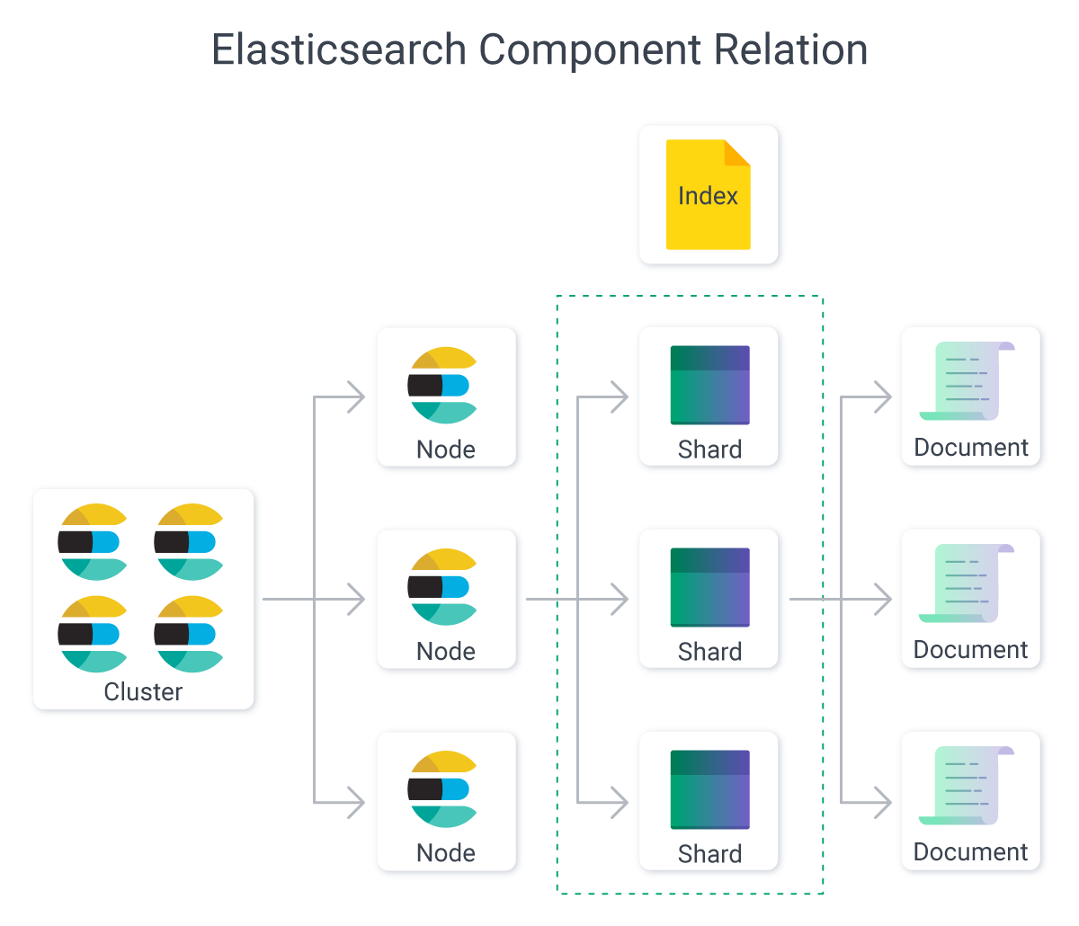 Elasticsearch machine learning use 2024 cases