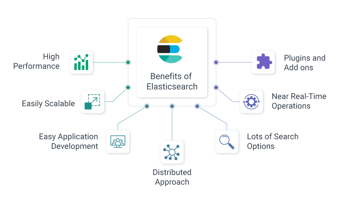 Logo Elasticsearch Scalable Graphics, distributed database, text, logo,  distributed Database png