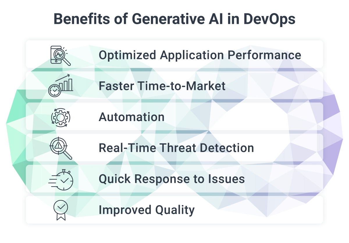 Benefits of AI Integration in DevOps