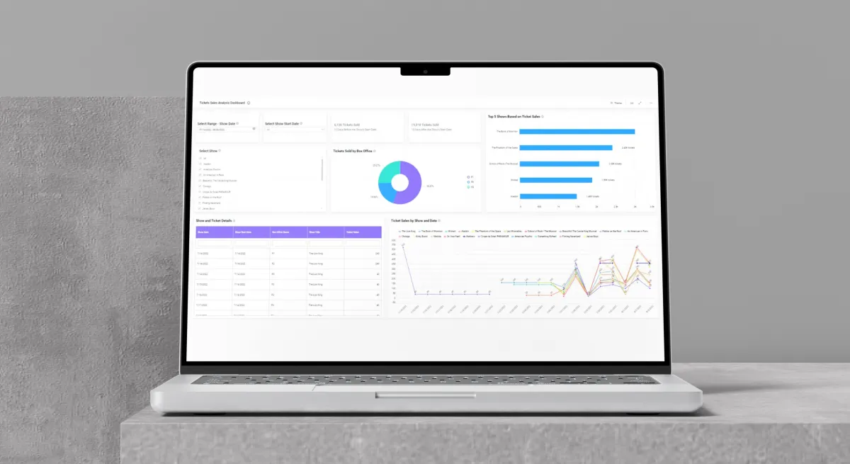 Predictive Analytics Boldbi Screenshot