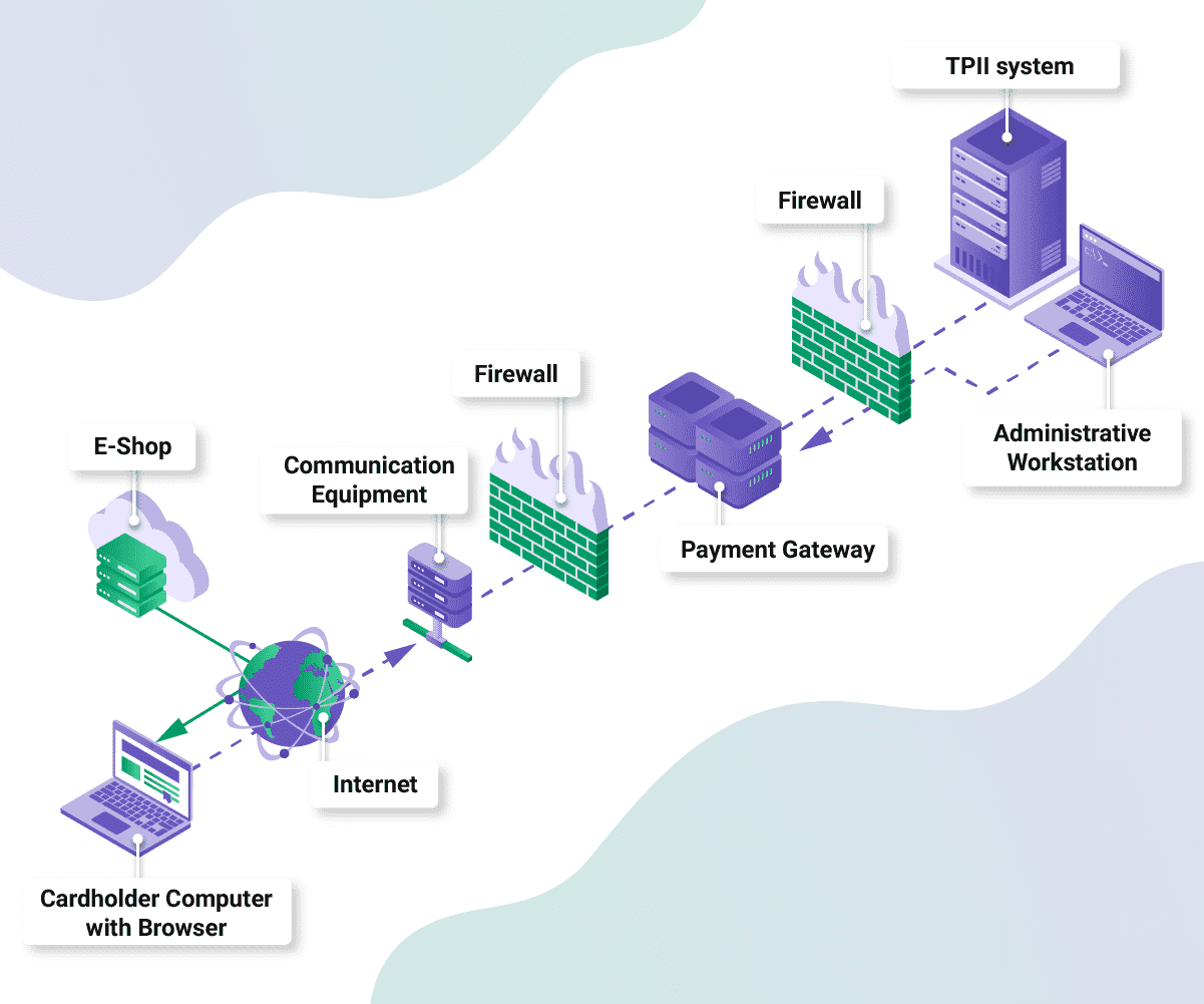 UPC: Improving Payment Processing with Server Maintenance