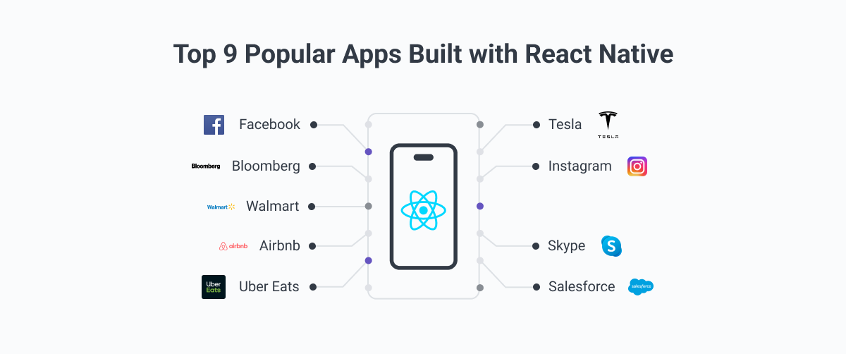 React Native in 2025: Advantages and Disadvantages