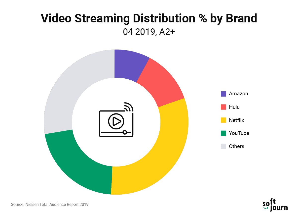 BB Media - Advertising on Streaming Platforms: What Consumers Can Expect