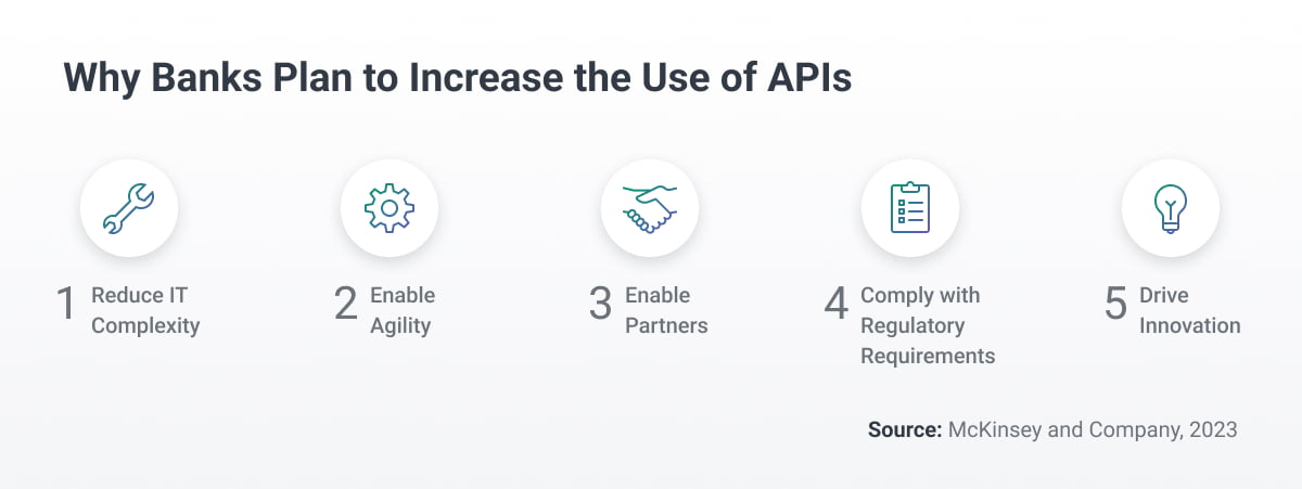 Why banks are using APIs