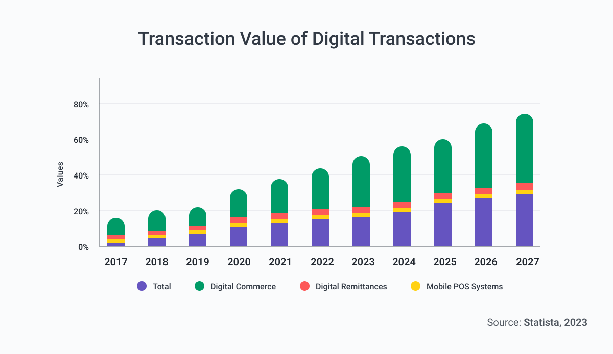 digital currency