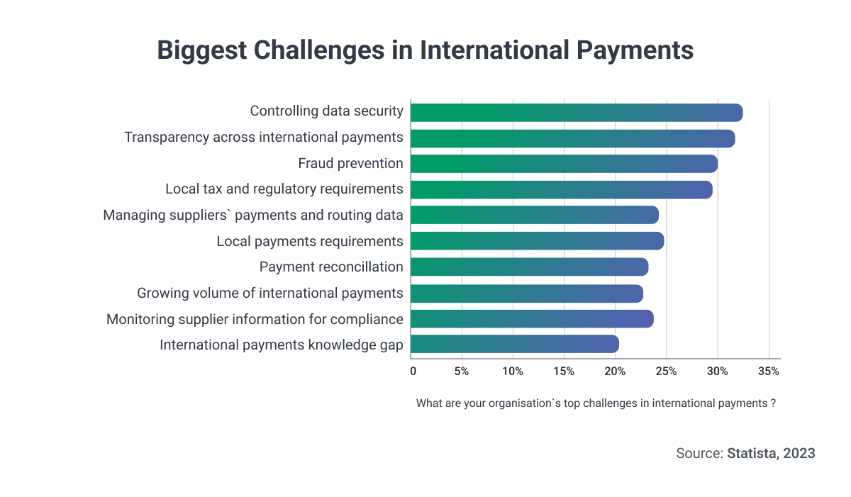 Cross-border data transfers: what's the state of play? - Osborne